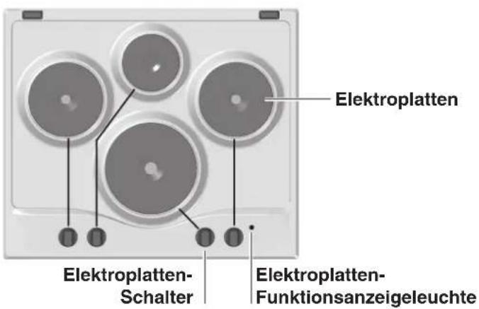 Elektroplatten Elektroplatten- Schalter Elektroplatten- Funktionsanzeigeleuchte