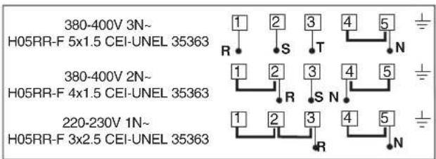 380-400V 3N~ H05RR-F 5x1.5 CEI-UNEL 35363 380-400V 2N~ H05RR-F 4x1.5 CEI-UNEL 35363 220-230V 1N~ H05RR-F 3x2.5 CEI-UNEL 35363