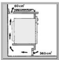 60 cm³ 360 cm³