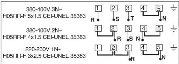 380-400V 3N~ H05RR-F 5x1.5 CEI-UNEL 35363 380-400V 2N~ H05RR-F 4x1.5 CEI-UNEL 35363 220-230V 1N~ H05RR-F 3x2.5 CEI-UNEL 35363
