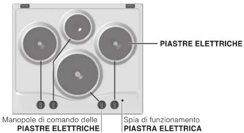PIASTRE ELETTRICHE Manopole di comando delle PIASTRE ELETTRICHE Spia di funzionamento PIASTRA ELETTRICA