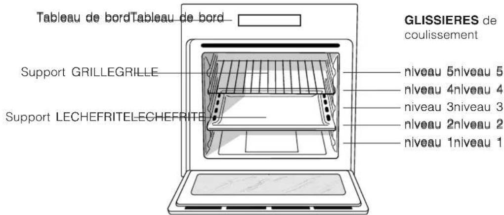 HOTPOINT-ARISTON FD 61.1 (WH)HA - Description de l'appareil - 1