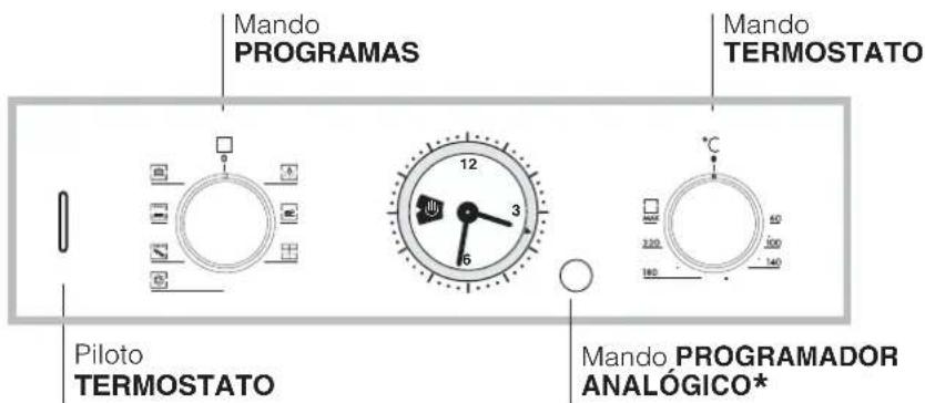 HOTPOINT-ARISTON FD 61.1 (SL)HA - Conexión del cable de alimentación electrica a la red - 4