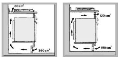 HOTPOINT-ARISTON PK 760 RF GH HA - Aerazione - 2