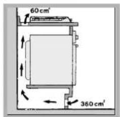 HOTPOINT-ARISTON PK 760 RF GH HA - Aireación - 3