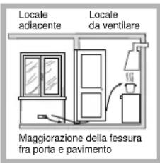 HOTPOINT-ARISTON PK 640 R GH HA - Posizionamento - 4