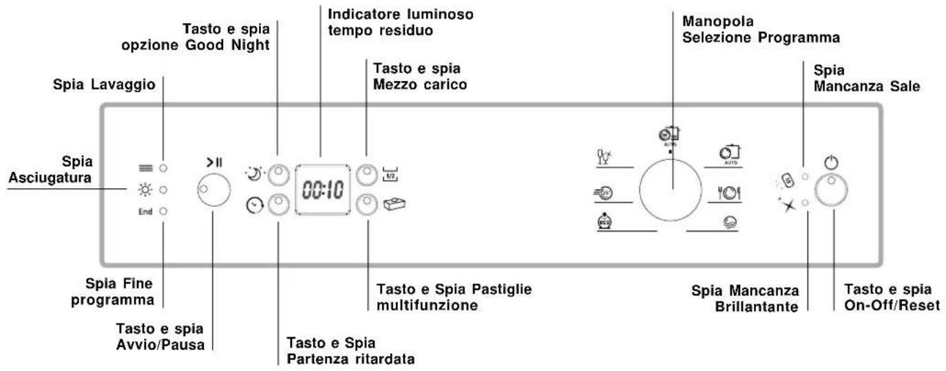 HOTPOINT-ARISTON PFK 7M4B - Descrizione dell'apparecchio - 2