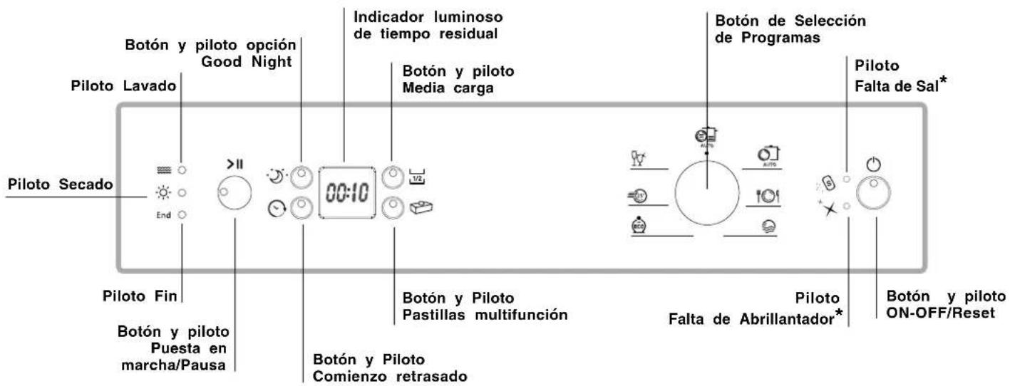 HOTPOINT-ARISTON PFK 724B - Descripción del aparato - 2