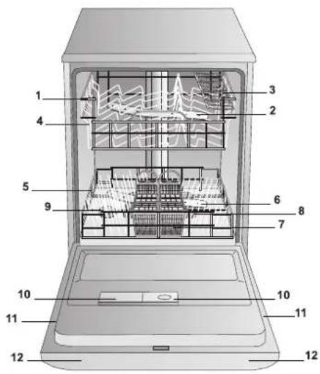 HOTPOINT-ARISTON PFK 724B - Descrição do aparelho - 1