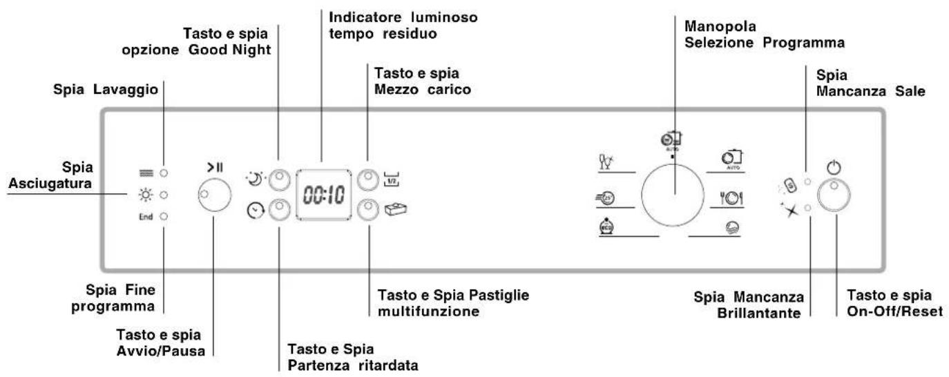 HOTPOINT-ARISTON PFK 724B - Descrizione dell'apparecchio - 2