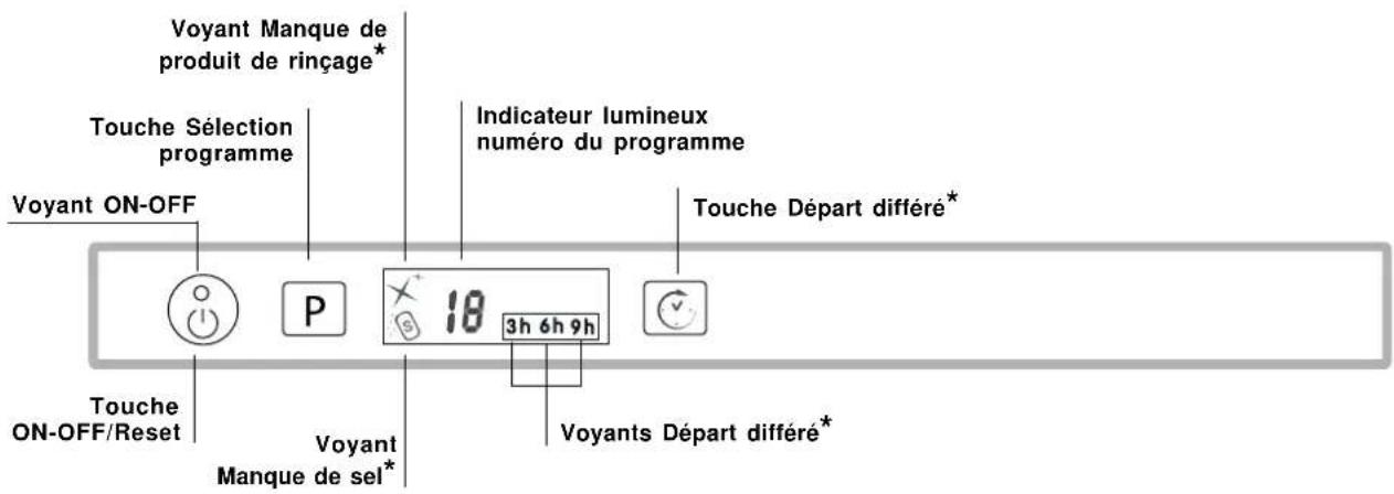 HOTPOINT-ARISTON LFTA+ M284 A - Description de l'appareil - 2