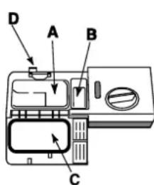 HOTPOINT-ARISTON LFTA+ M284 A - Einfüllen des Spülmittels - 1