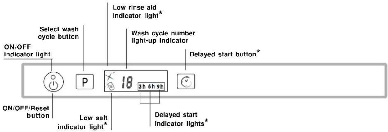 HOTPOINT-ARISTON LFTA+ M284 A - Description of the appliance - 2