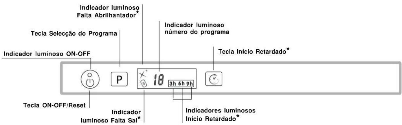 HOTPOINT-ARISTON LFTA+ M284 A - Descrição do aparelho - 2