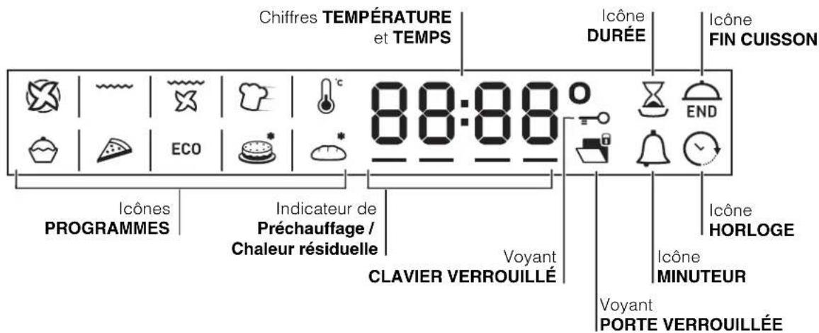 HOTPOINT-ARISTON FKQ 89EL P.20 (K)HA - l'appareil - 3