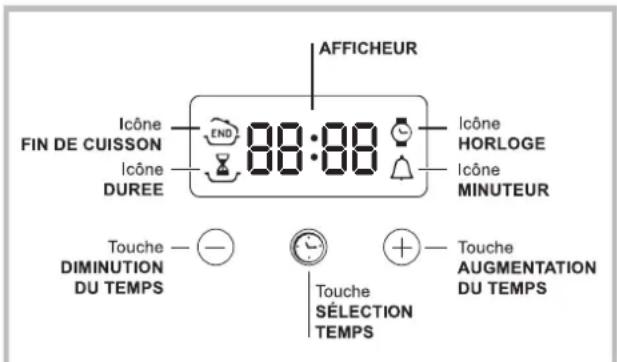 HOTPOINT-ARISTON FK 83.1 XHA - Eclairage du four - 1