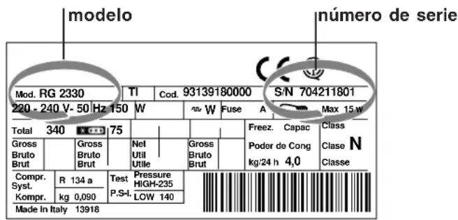 HOTPOINT-ARISTON BDZ L 330 IXHA - Antes de llamar al Servicio de Asistencia Técnica: - 1