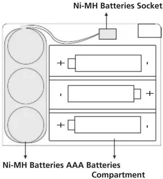 ETON FR370 - DYNAMO POWER (RECHARGEABLE Ni-MH BATTERIES) - 1