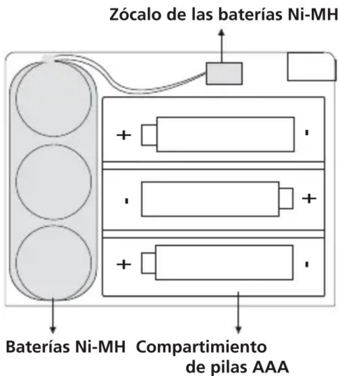 ETON FR370 - ALIMENTADO POR DINAMO (BATERIA Ni-MH RECARGABLE) - 1