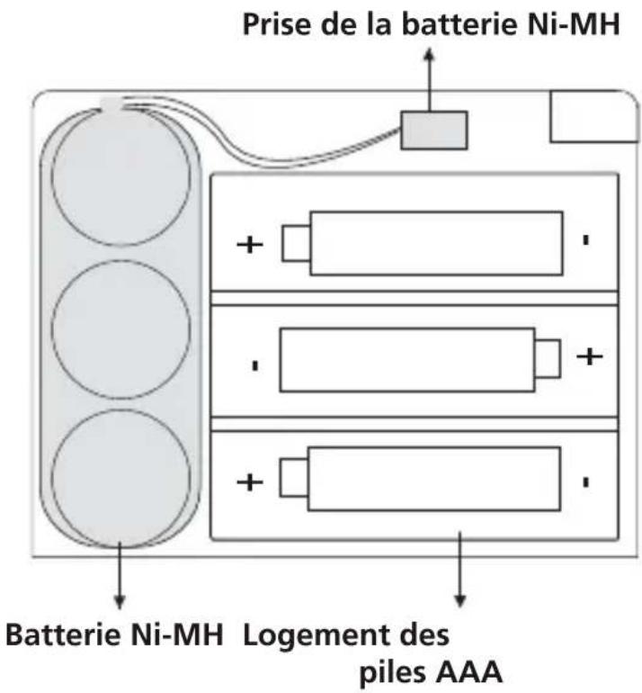 ETON FR370 - ALIMENTATION AVEC LA DYNAMO (BATTERIE RECHARGEABLE Ni-MH) - 1