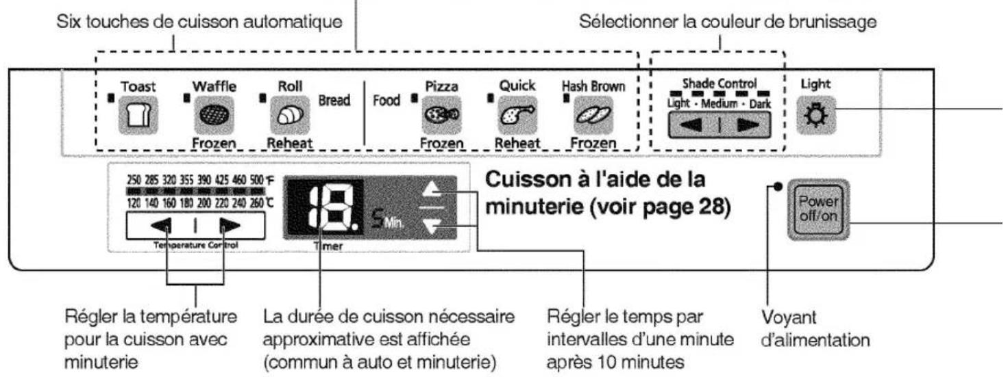 PANASONIC FlashXpress NBG110P - Panneau de commandes - 1