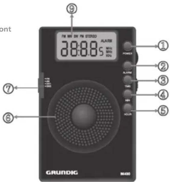ETON Mini 400 - Disposal - 3