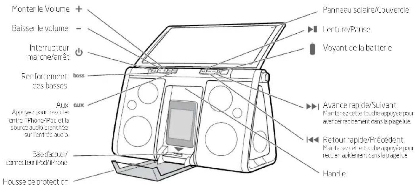 ETON Soulra XL - FONCTIONNEMENT DU Soulra XL - 1