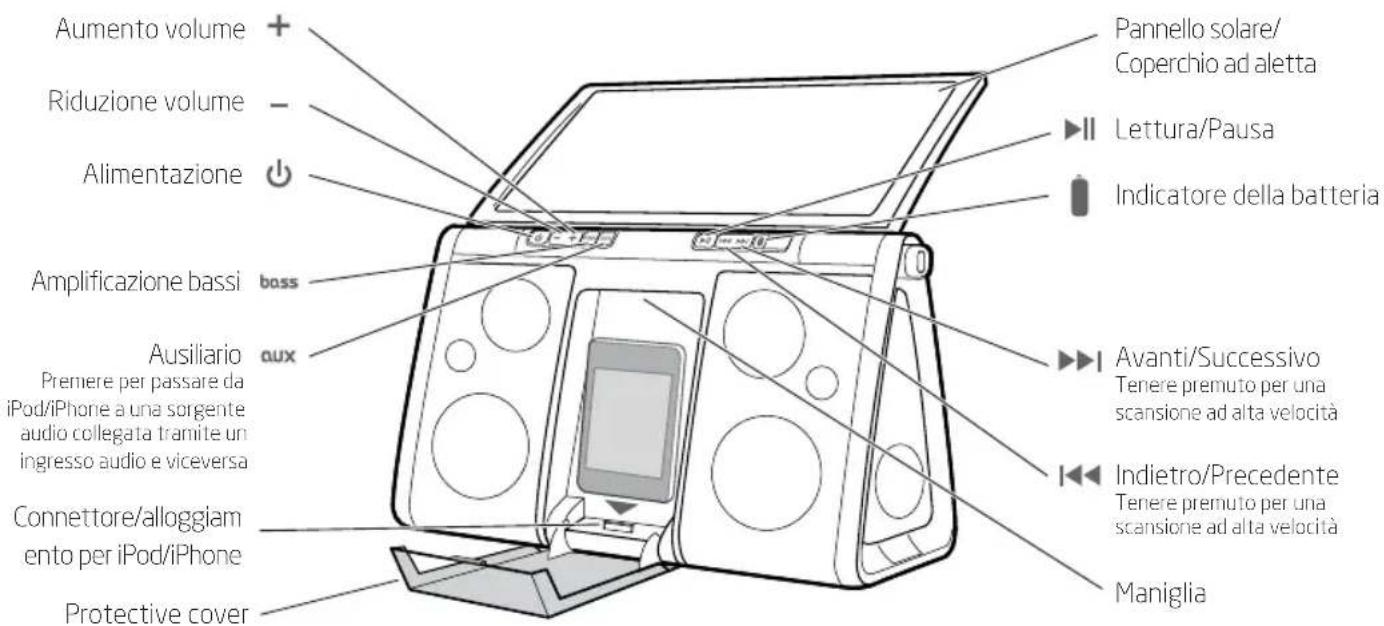 ETON Soulra XL - FUNZIONAMENTO DI Soulra XL - 1