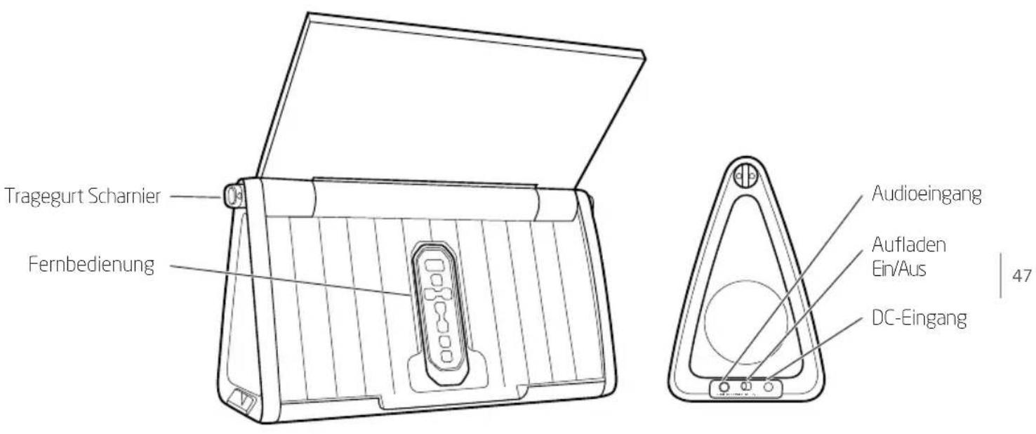 ETON Soulra XL - BEDIENUNG DER Soulra XL - 2