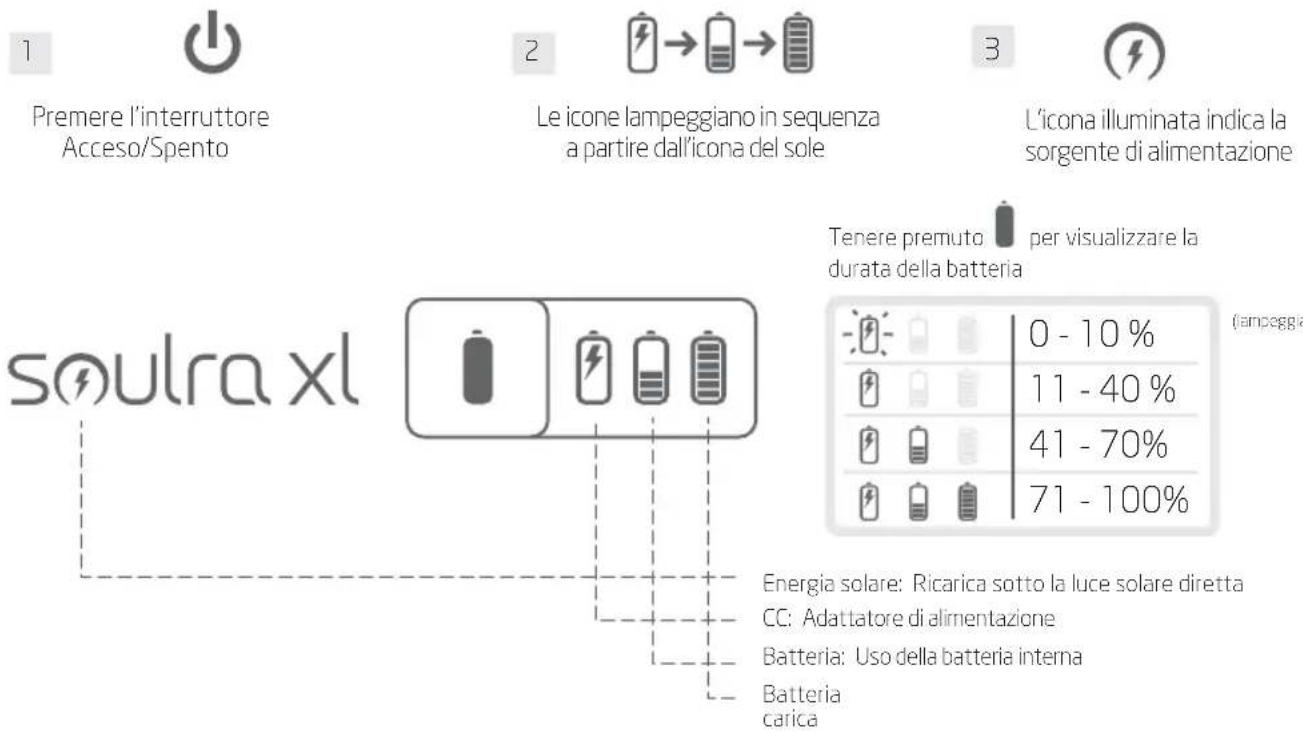 ETON Soulra XL - GUIDA INTRODUTTIVA - 1