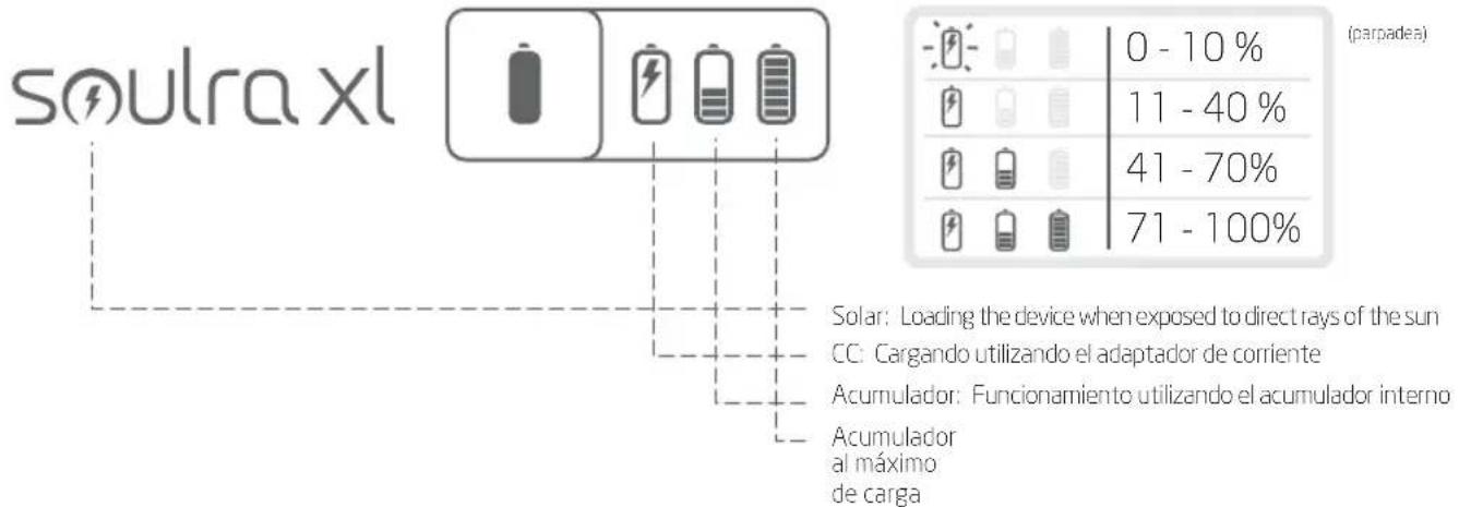 ETON Soulra XL - GUIA RAPIDA DE UTILIZATION - 4