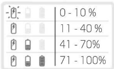 ETON Soulra XL - CHARGE ON/OFF - 8