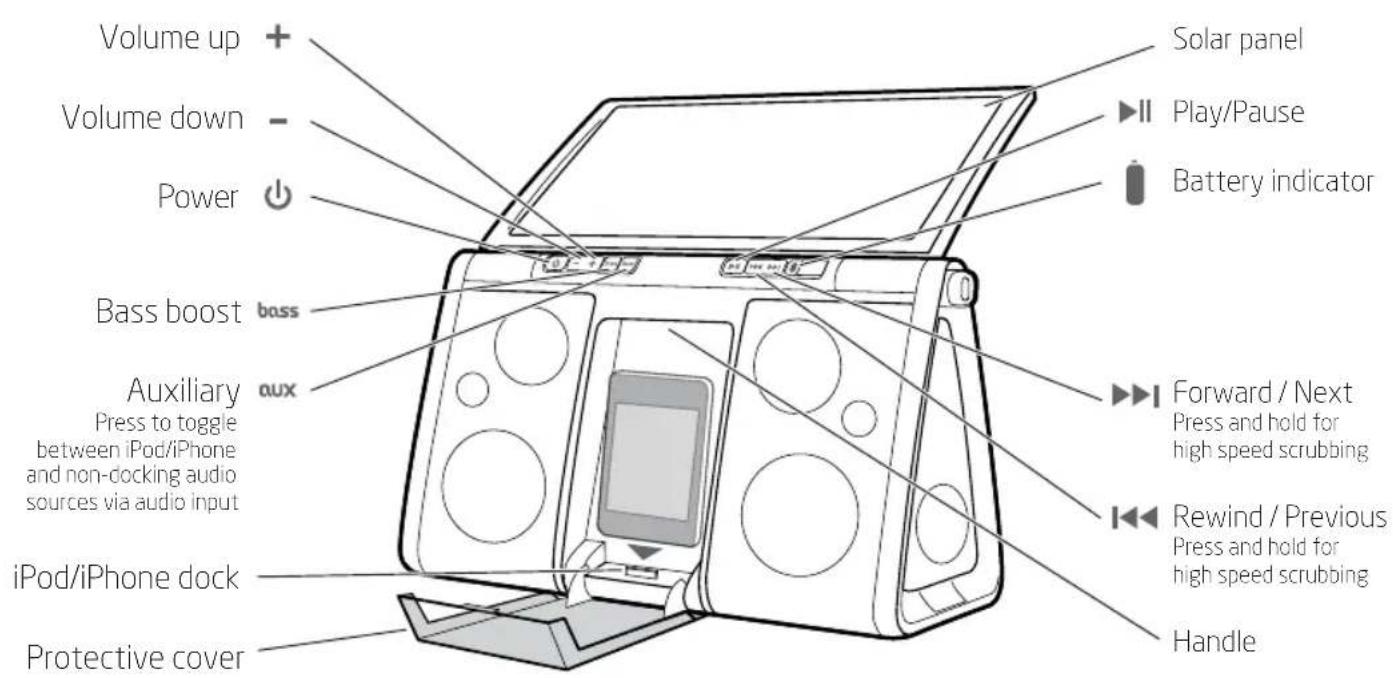ETON Soulra XL - Soulra XL XL FUNCTIONS - 1