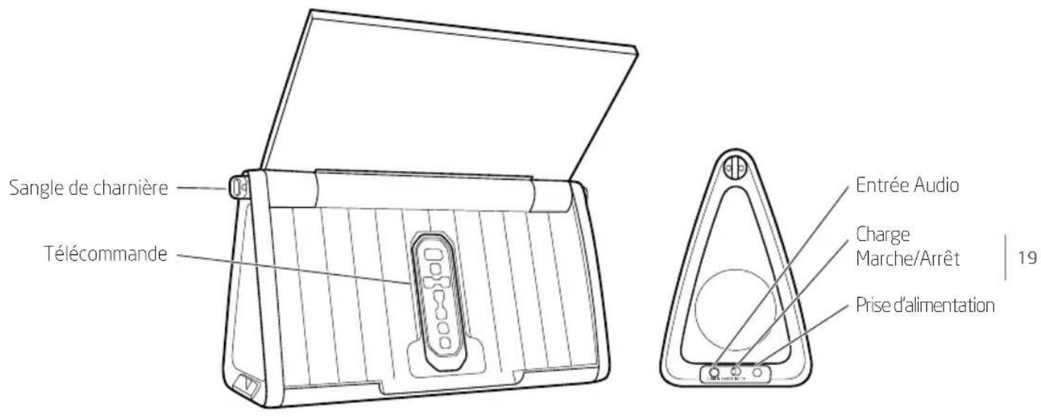 ETON Soulra XL - FONCTIONNEMENT DU Soulra XL - 2