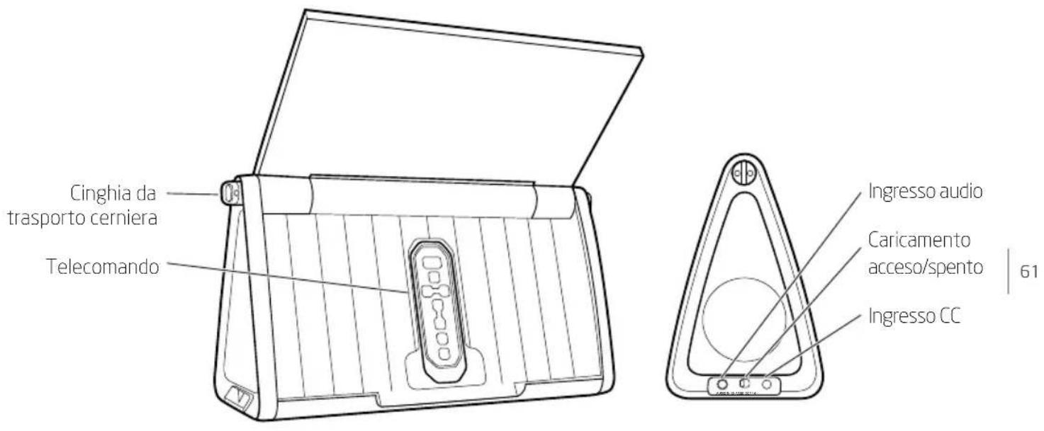 ETON Soulra XL - FUNZIONAMENTO DI Soulra XL - 2