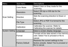 MUSTEK ScanExpress H610 - 1.召集人：公司董事会 - 1