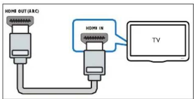 PHILIPS Fidelio HTB9245D - Béλιση ποιότητα βίντεο - 1