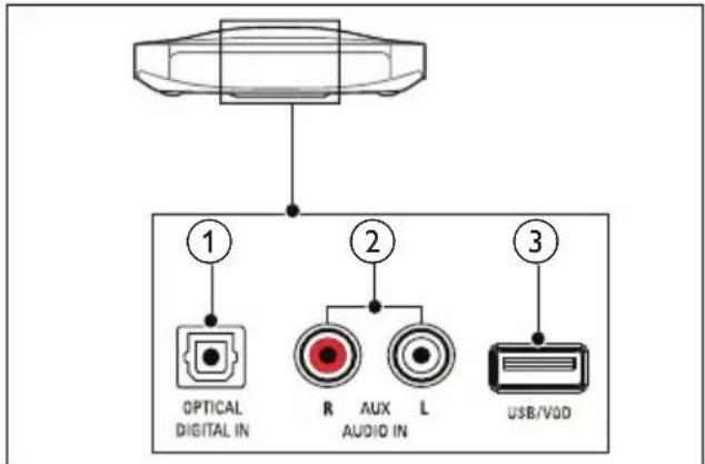 PHILIPS Fidelio HTB9245D - πiωκεντρικα - 1