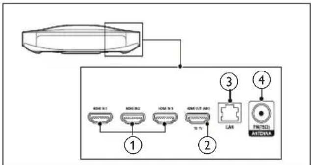 PHILIPS Fidelio HTB9245D - Piωδεξia - 1