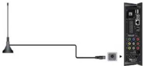EMTEC Movie Cube S900H - 3.6.ANT./RFIN-Antenneneingang - 1