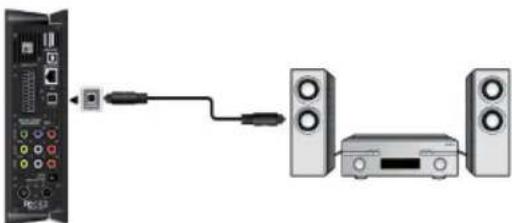 EMTEC Movie Cube S900H - Digital Audio Device connection - 1