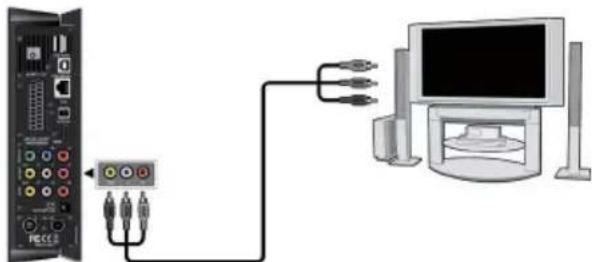 EMTEC Movie Cube S900H - 3.2.Sortie A/V - 1