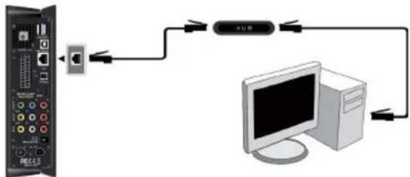 EMTEC Movie Cube S900H - Connexion à un réseau (Ethernet) - 1