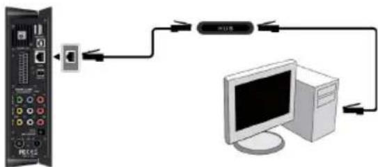 EMTEC Movie Cube S900H - Conexión a la red - 1