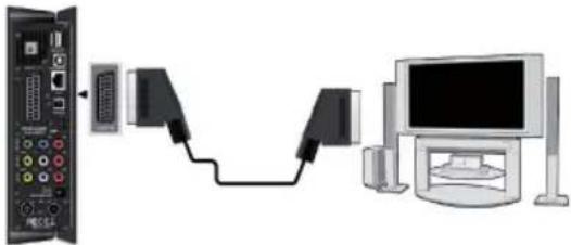 EMTEC Movie Cube S900H - 3.3.SCART OUT /Scart-Ausgang - 1