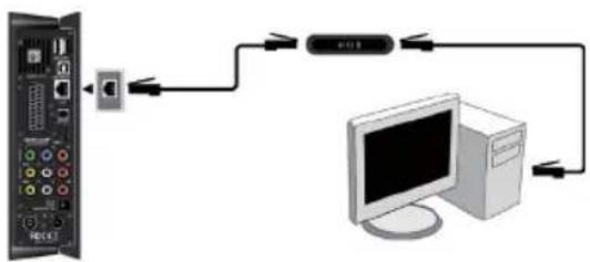 EMTEC Movie Cube S900H - Polaczenia Ethernet - 1