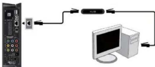 EMTEC Movie Cube S900H - Ligação de rede - 1