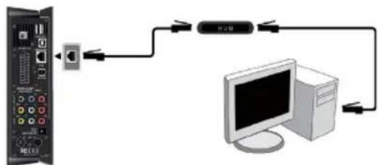 EMTEC Movie Cube S900H - Netzstromverbindung - 2