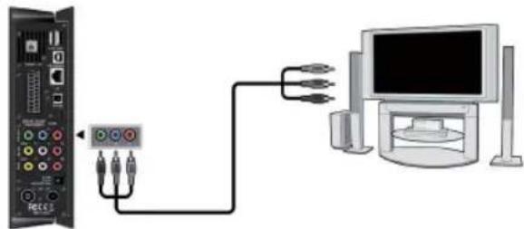 EMTEC Movie Cube S900H - Connessione audio con l'utilizzo dell'uscita video Y/Pb/Pr: - 1