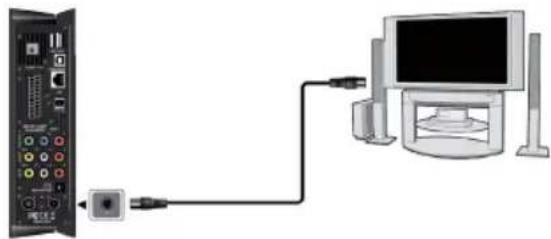 EMTEC Movie Cube S900H - 3.7.Wyjscie ANT./RF (antenowe) - 1